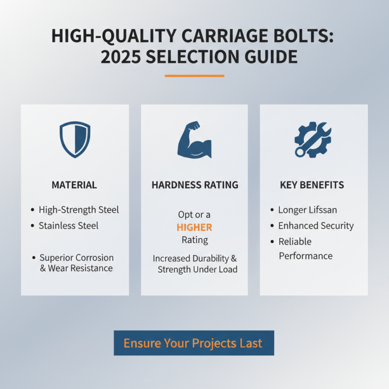How to Choose High Quality Carriage Bolts for Your Projects in 2025