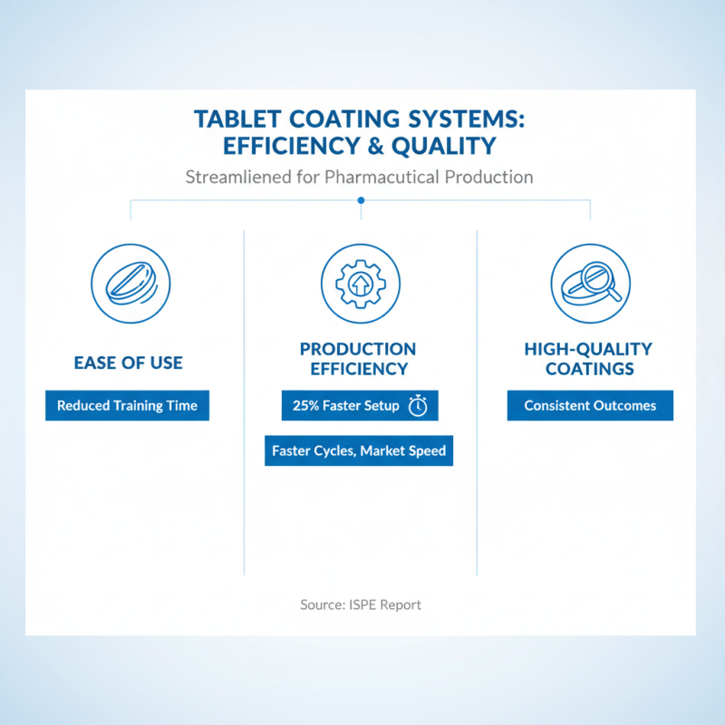 Top 10 Benefits of Using a Tablet Coating Pan for Efficient Coating Process