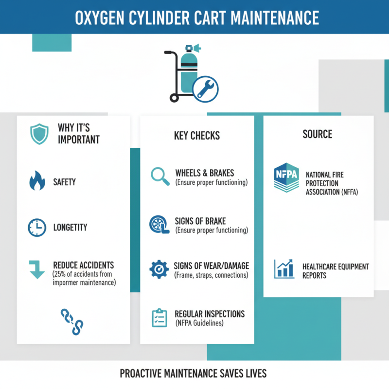 How to Choose the Right Oxygen Cylinder Cart for Your Needs