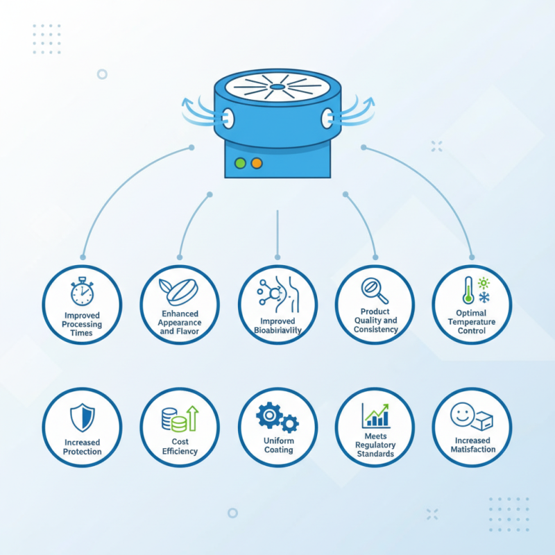 Top 10 Benefits of Using a Tablet Coating Pan for Efficient Coating Process