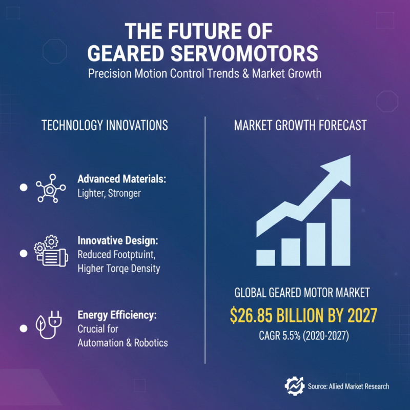 Top 10 Geared Servomotors for Precision Motion Control in 2023