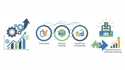 How to Choose the Best UV Flatbed Printer for Your Business Needs