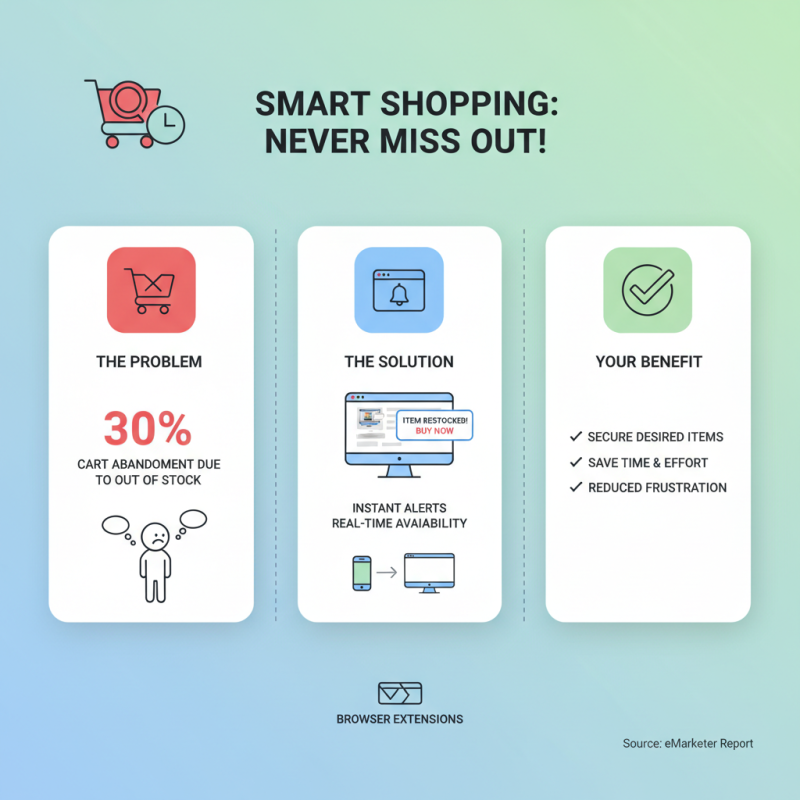 How to Check Available Items in Your Favorite Online Store Efficiently