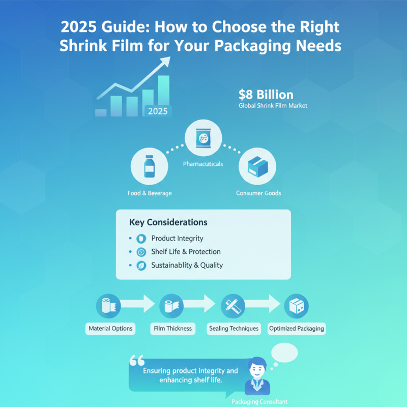 2025 Guide: How to Choose the Right Shrink Film for Your Packaging Needs