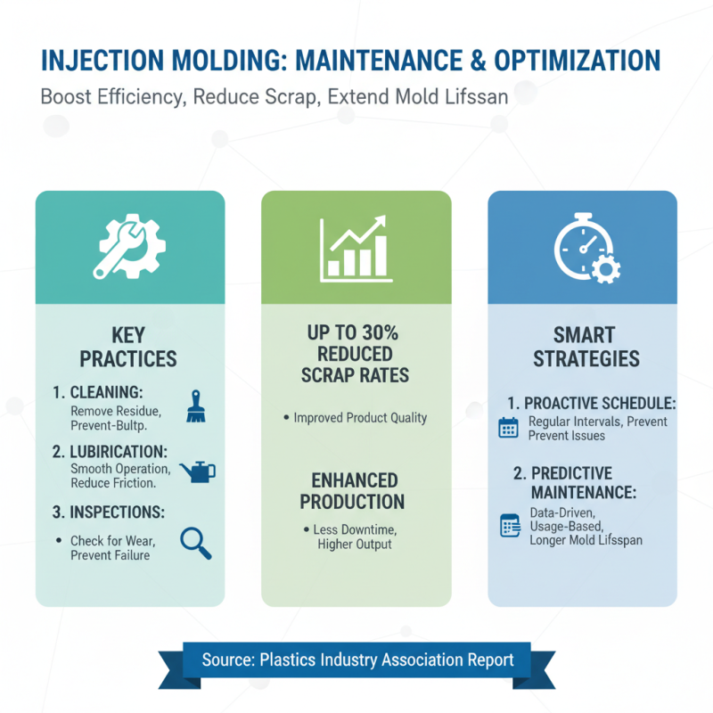 Why is Injection Molding Mold Essential for Efficient Production Processes