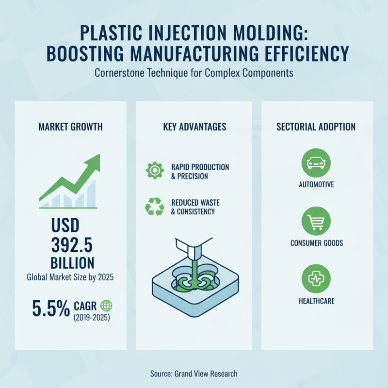 Why Plastic Injection Molding is Essential for Modern Manufacturing Success