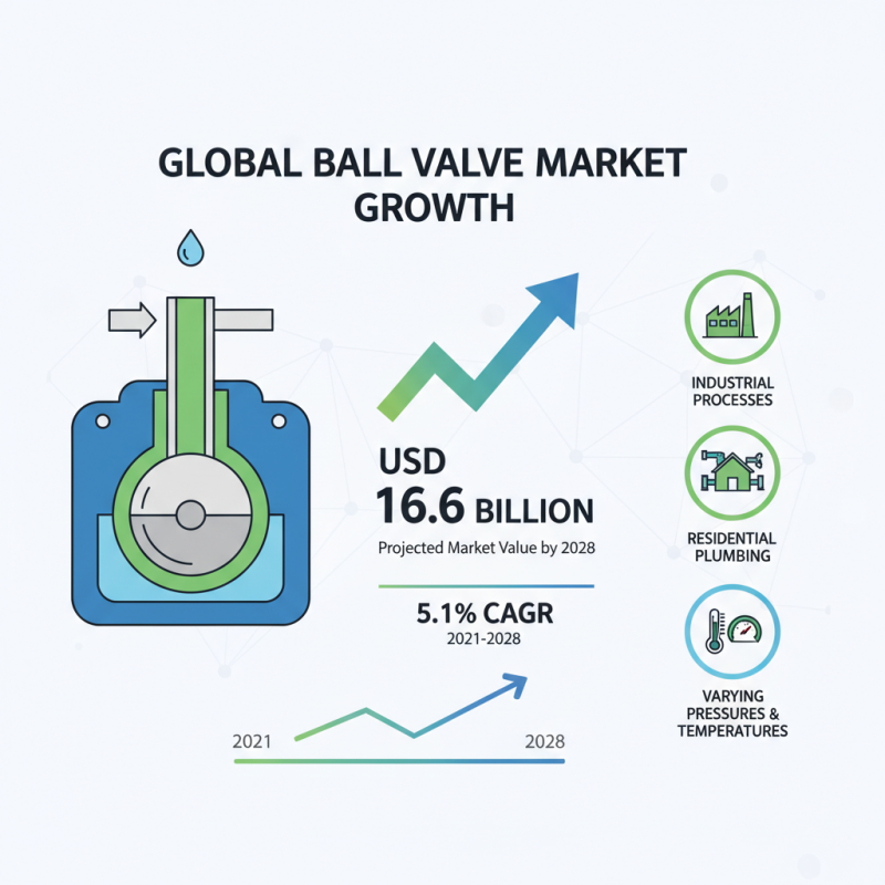Top 10 Ball Valves for Optimal Performance and Reliability in Your Projects