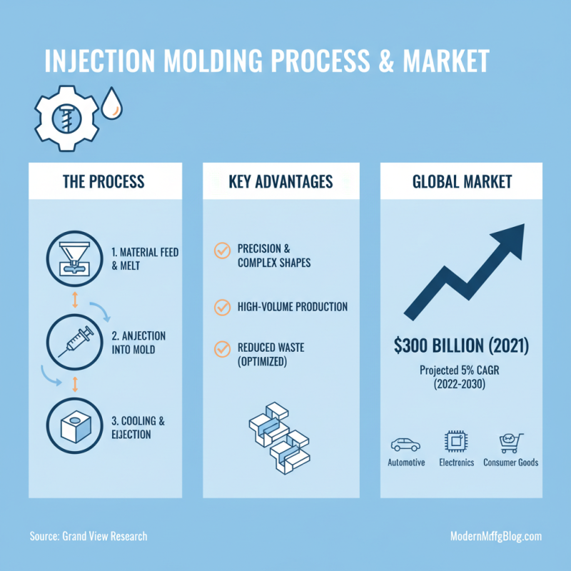 Why Injection Tooling is Essential for Efficient Manufacturing Processes