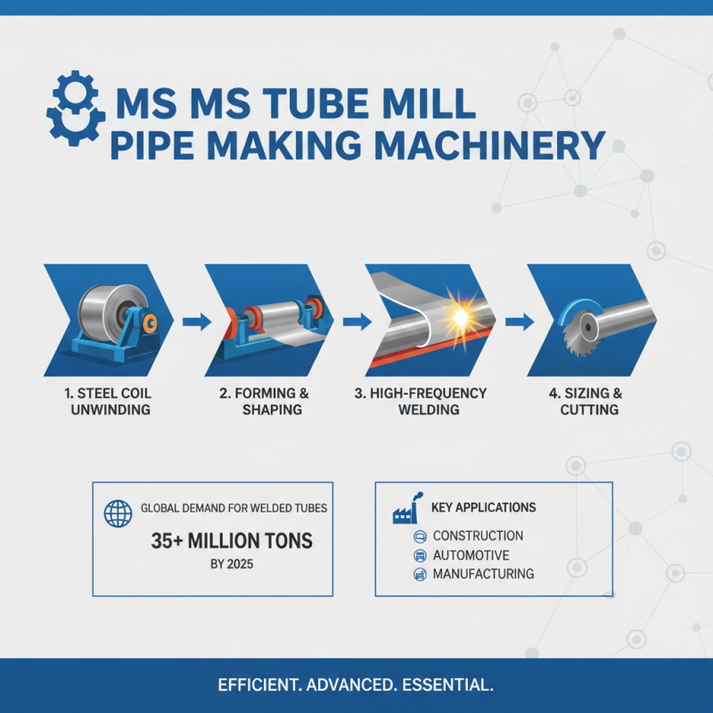 What is Ms Tube Mill Pipe Making Machinery and How Does it Work