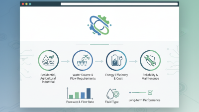 2025 Guide: How to Choose the Right Water Pump System for Your Needs