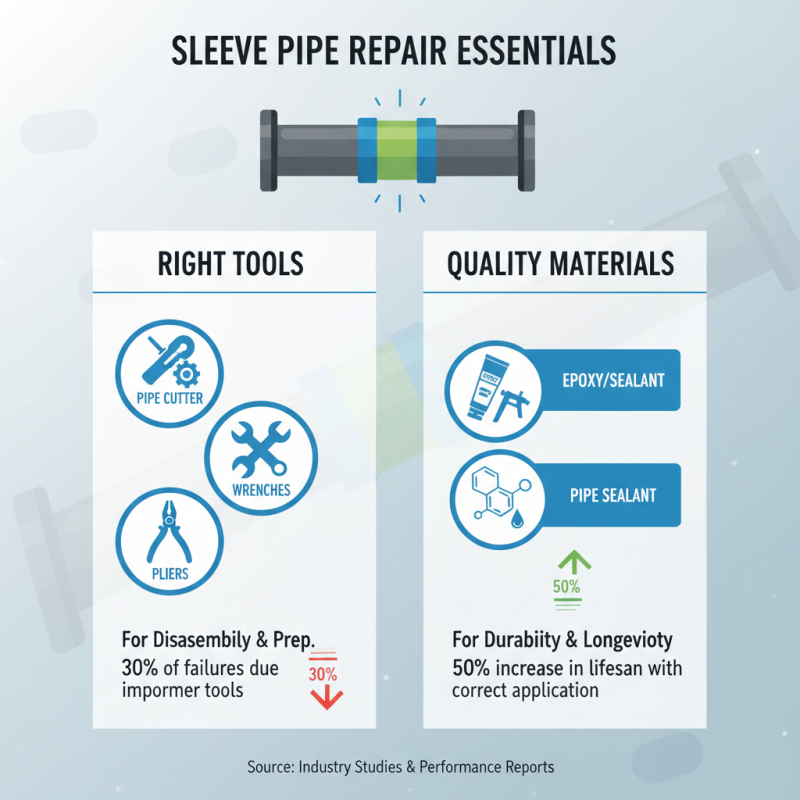 How to Effectively Repair Sleeve Pipes: A Step-by-Step Guide