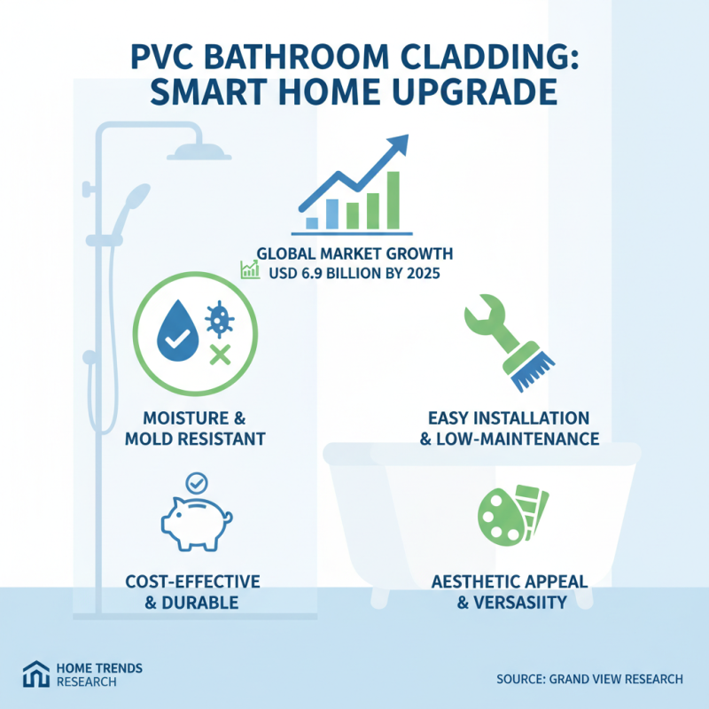 10 Essential Tips for Choosing PVC Bathroom Cladding for Your Home