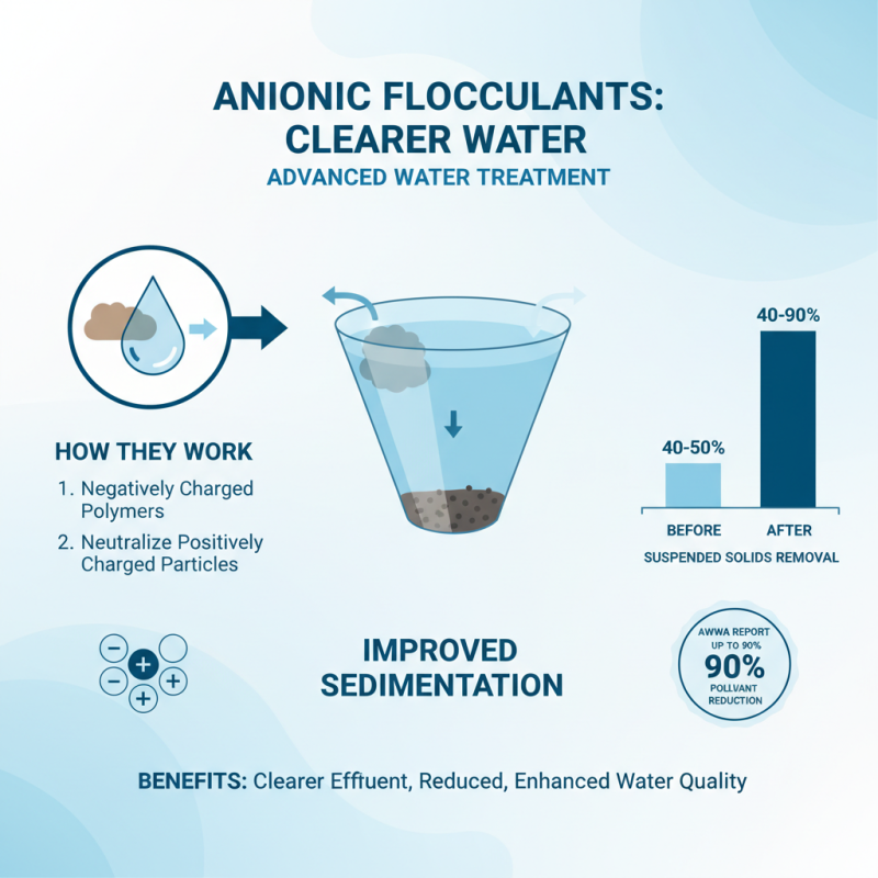 Why Choosing Anionic Flocculant is Essential for Effective Water Treatment
