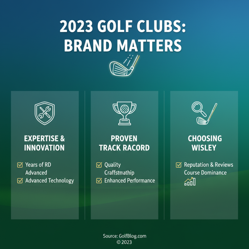 How to Choose the Best Golf Clubs for Your Game in 2023