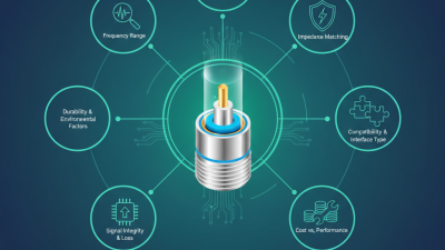 10 Essential Tips for Choosing the Right SMA Male Connector for Your Project