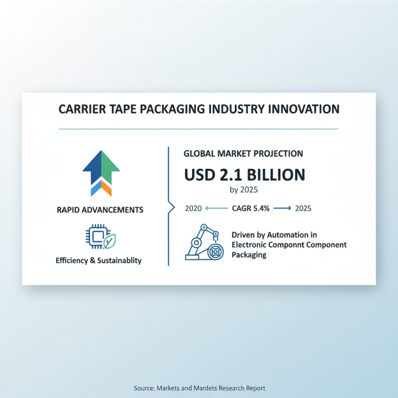 Why Choosing the Right Carrier Tape Packaging Machine is Essential for Your Business