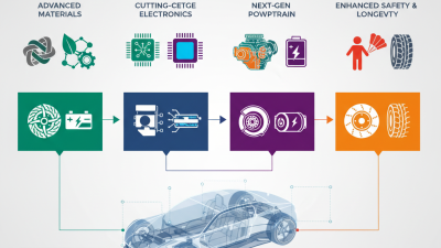 Top Automotive Car Parts to Watch in 2025 for High Performance and Reliability