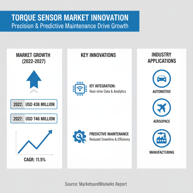 Understanding Motor Torque Sensors: Key Benefits and Applications Explained