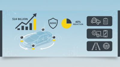 Essential Tips for Choosing the Best Multi Camera Car System for Your Vehicle