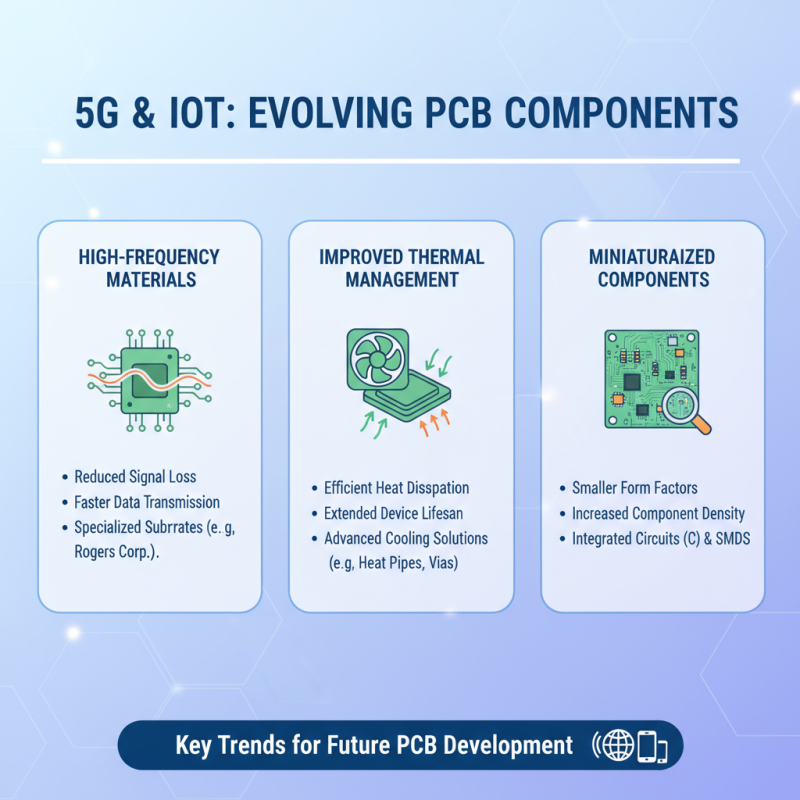 Top PCB Components Trends to Watch in 2025 for Electronics Innovation