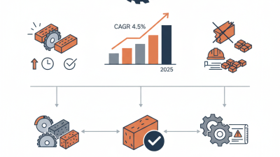 Why Choosing the Right Brick Cutting Blade is Essential for Your Projects