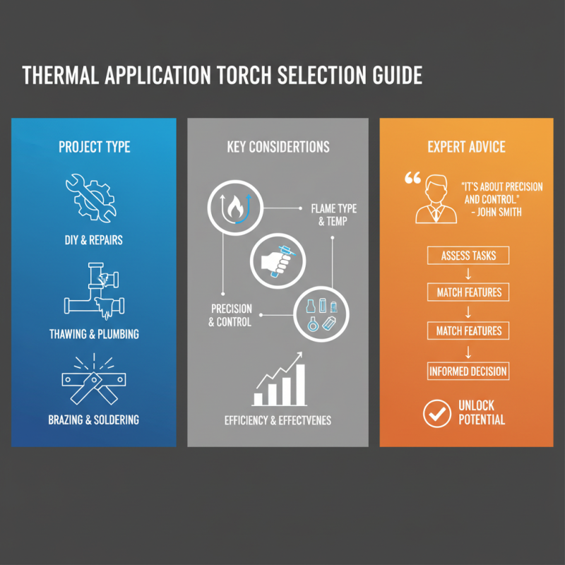 How to Choose the Best Propane Heating Torch for Your Projects Guide