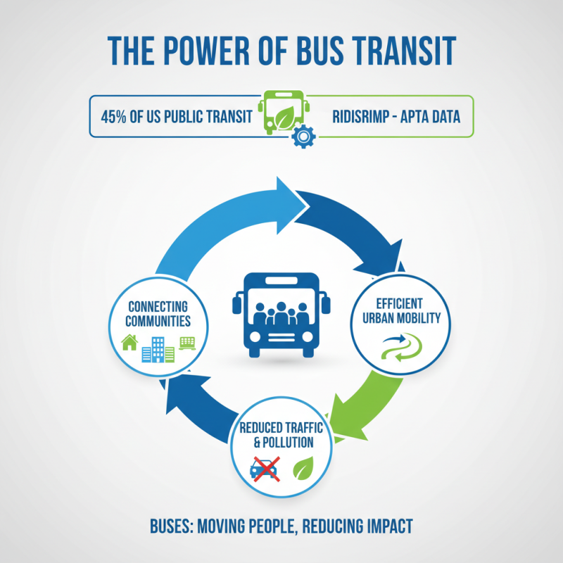What is Bus Transportation and How Does It Benefit Your Commuting Experience