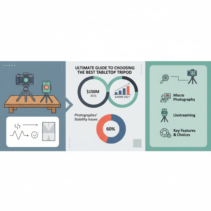 Ultimate Guide to Choosing the Best Tabletop Tripod Tips for Perfect Stability