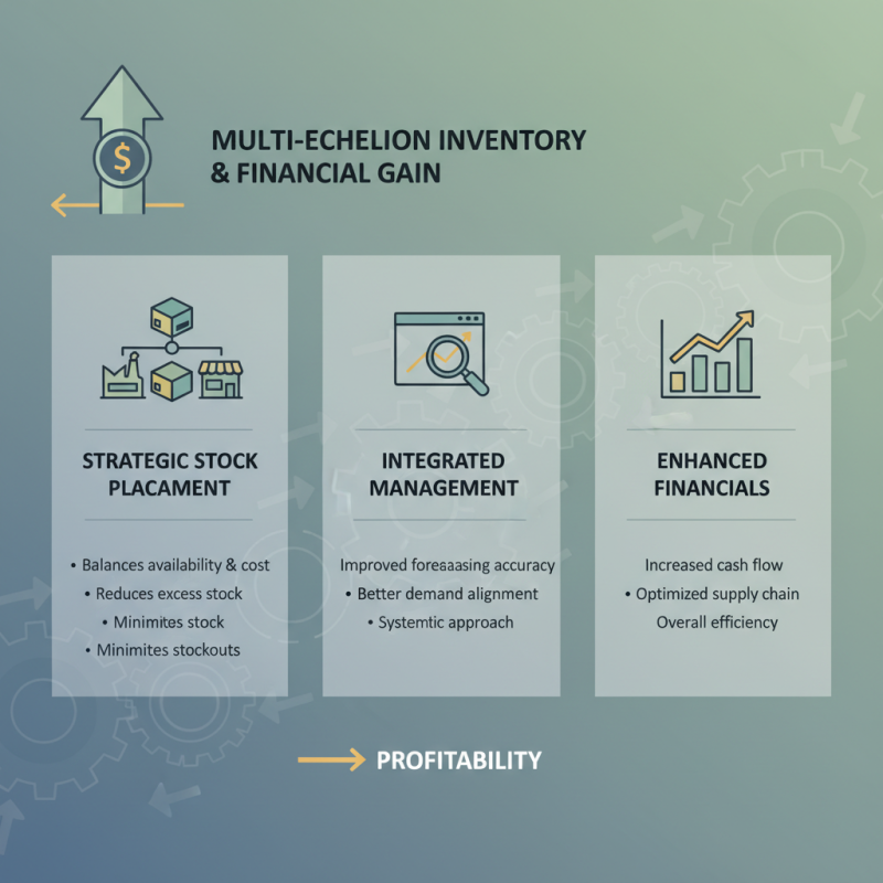 Understanding Multi Echelon Inventory: Key Benefits and Best Practices