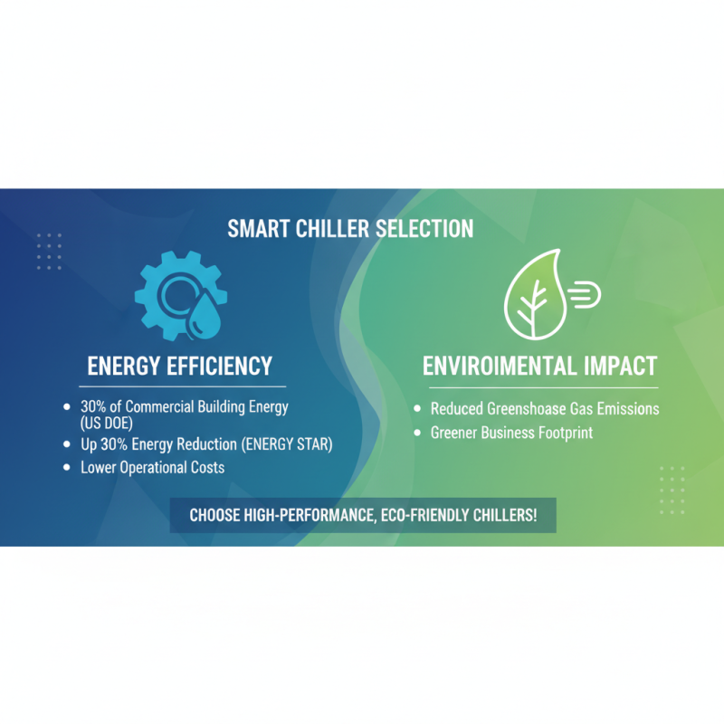 How to Choose the Right Water Cooled Chiller for Your Business Needs