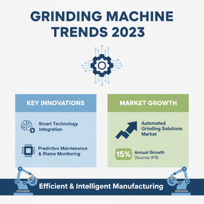 Top Grinding Machine Types for Precision Machining in 2023