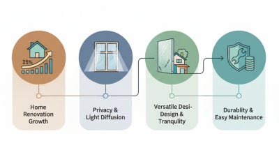 Why Choose Sandblasted Glass for Your Home Renovation Projects