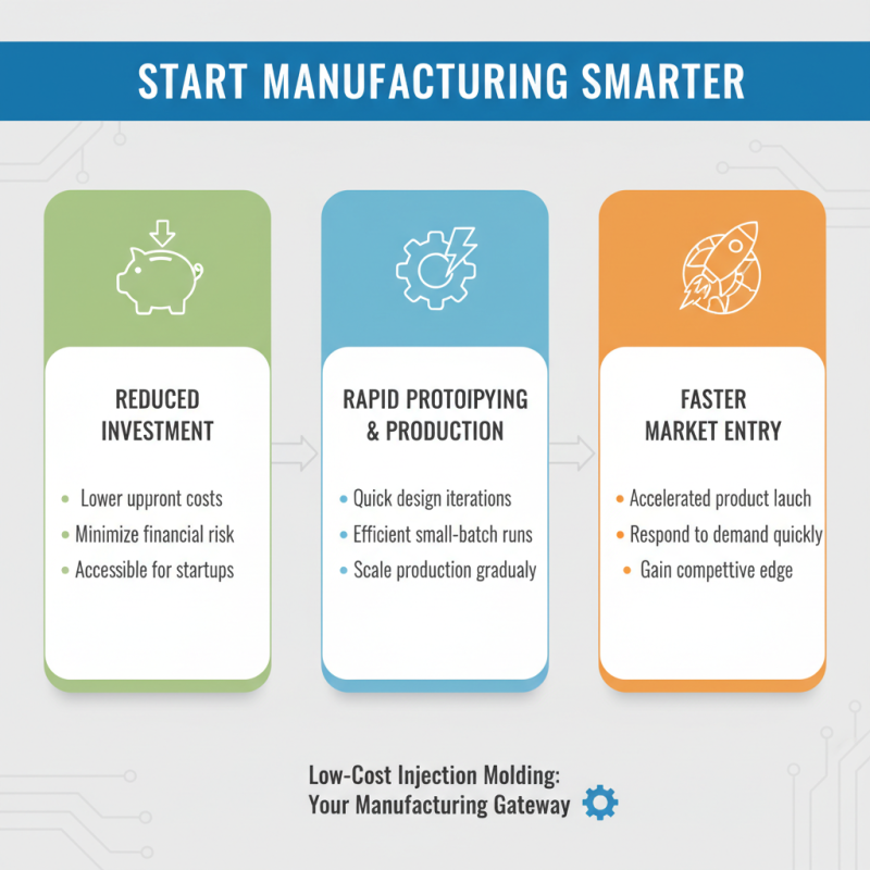 Why You Should Consider Low Cost Injection Molding Machines for Your Business