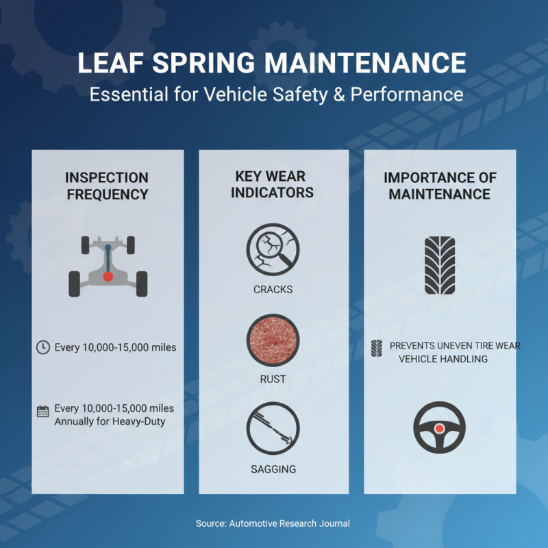 How to Replace and Maintain Center Bolt Leaf Spring for Optimal Performance