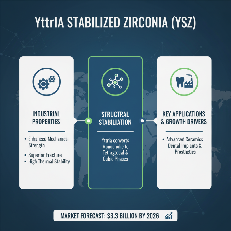 2025 Guide: How to Choose Yttria Stabilized Zirconia Beads for Your Projects