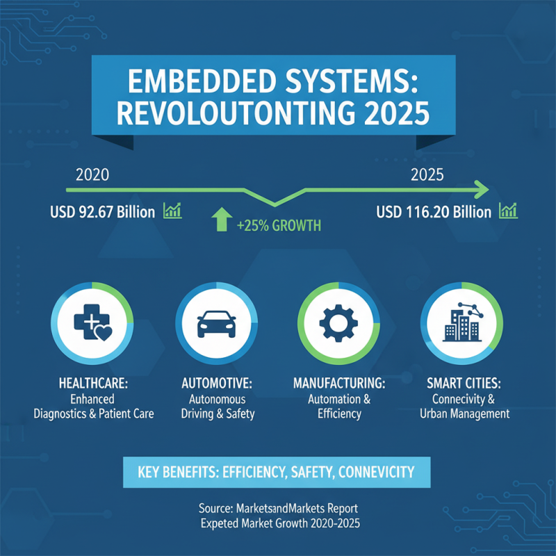 Top Embedded Systems Innovations to Watch in 2025