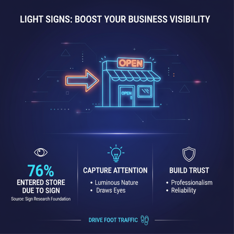 2025 Top Light Signs: Trends, Benefits, and How to Choose the Best