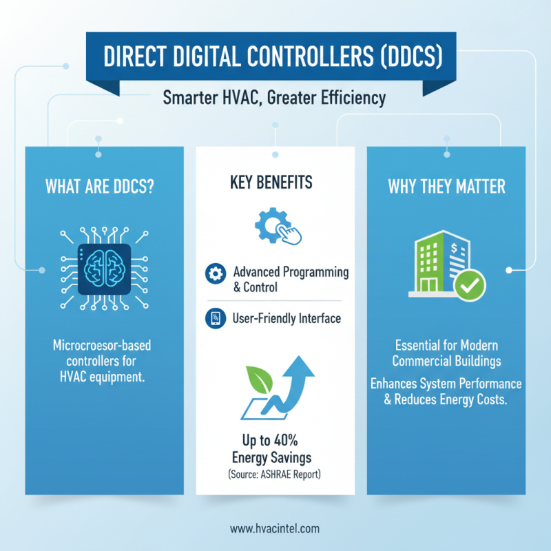 What is a Direct Digital Controller and How Does It Work in Modern HVAC Systems