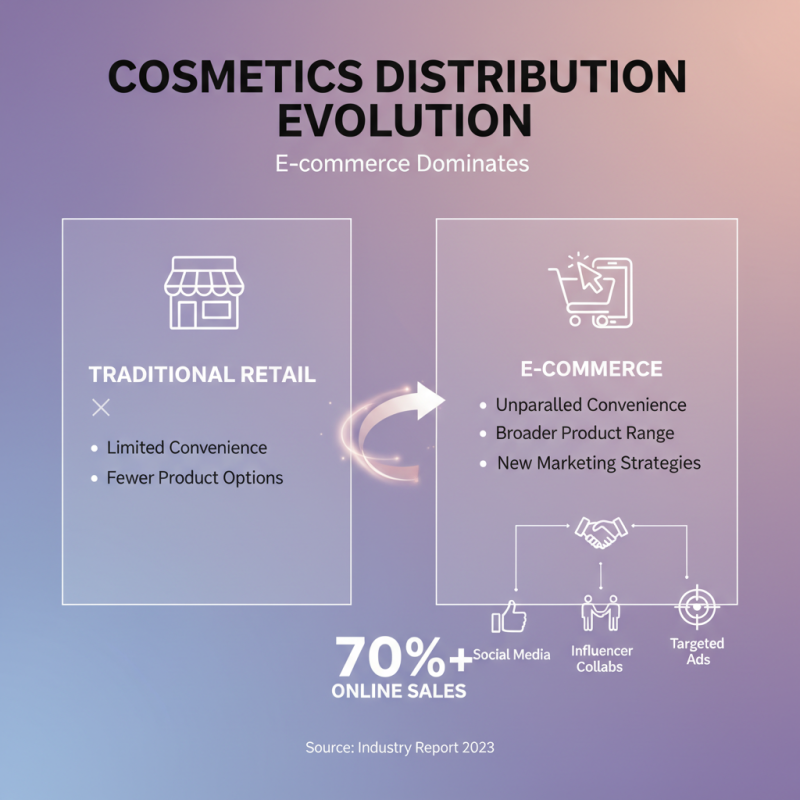 Top 10 Best-Selling Cosmetics in the USA: Trends and Reviews