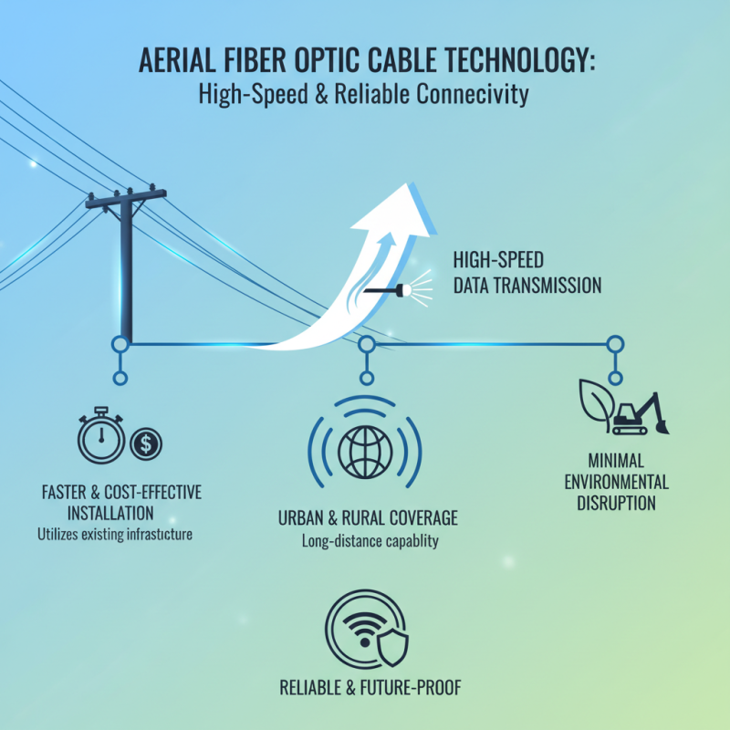 How to Install Aerial Fibre Cable for Faster Internet Connectivity