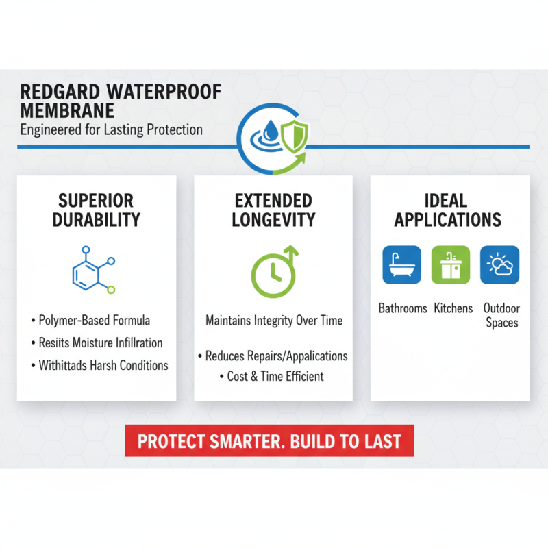 Top 10 Benefits of Using Redgard Membrane for Effective Waterproofing Solutions