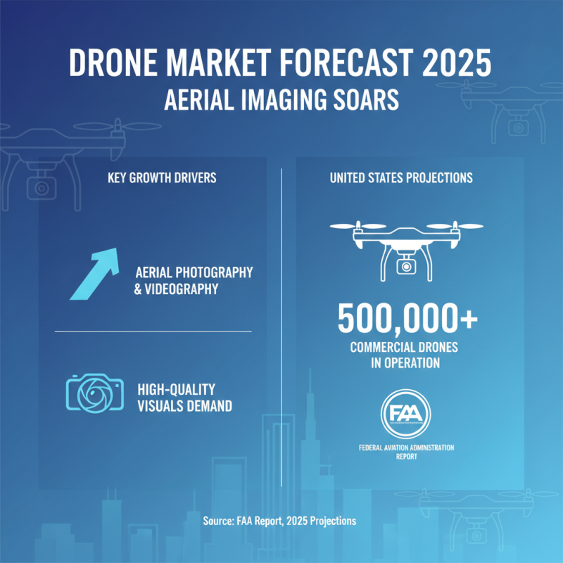 Top Drones to Watch in 2025 for Enthusiasts and Professionals