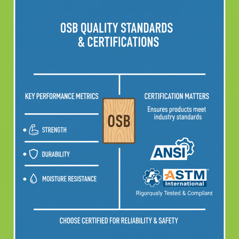 Top OSB Manufacturers: Key Factors to Consider for Your Next Project