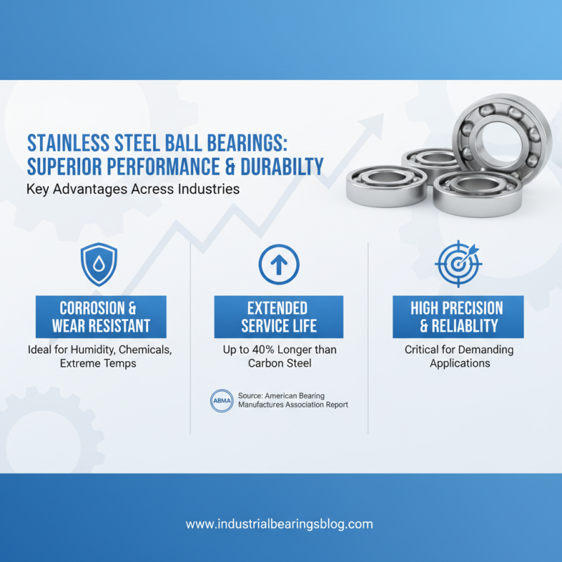 Why Use Stainless Steel Ball Bearings for Enhanced Performance and Longevity