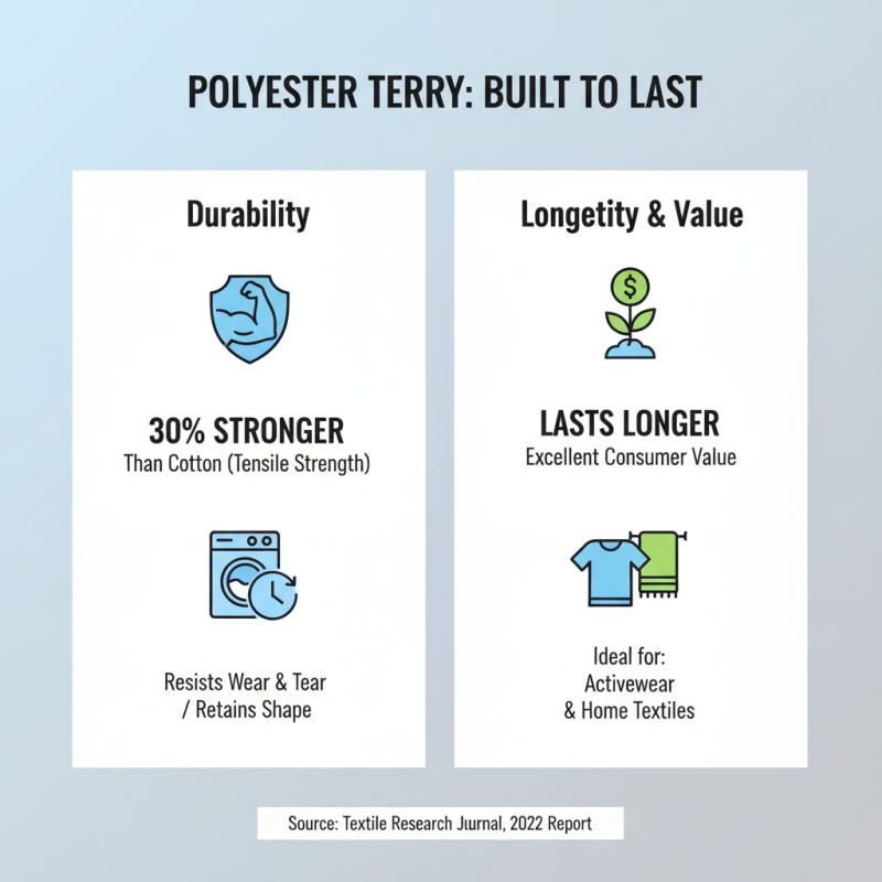 Top 10 Benefits of Polyester Terry Fabric You Need to Know