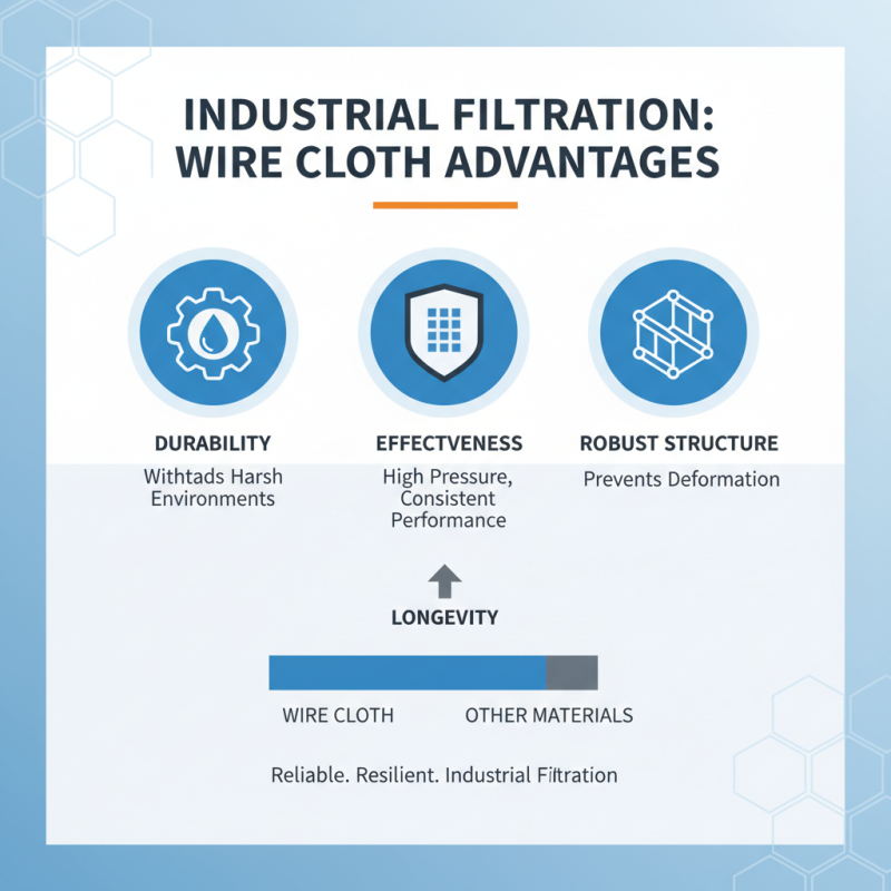 Why You Should Choose Wire Cloth for Your Industrial Filter Needs