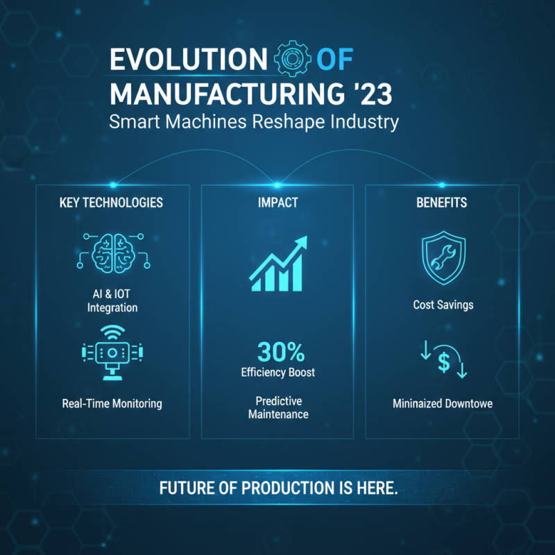 Top 10 Manufacturing Machines Transforming the Industry in 2023