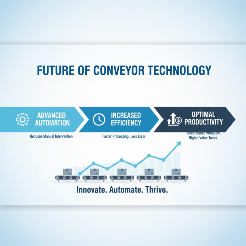 2025 How to Choose the Right Conveyor Parts for Your Business Needs