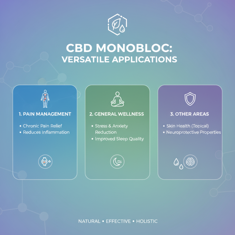10 Essential Tips for Understanding Cbd Monobloc Benefits and Uses