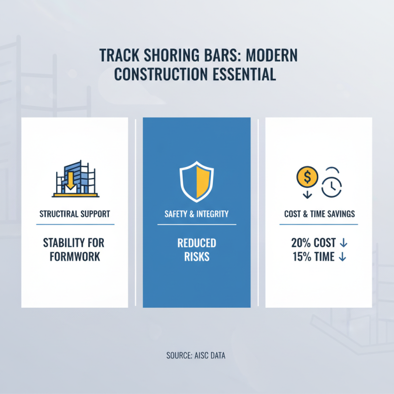 What is an F Track Shoring Bar and Its Benefits in Construction?